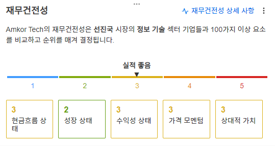 InvestingPro- 앰코 - 재무건전성