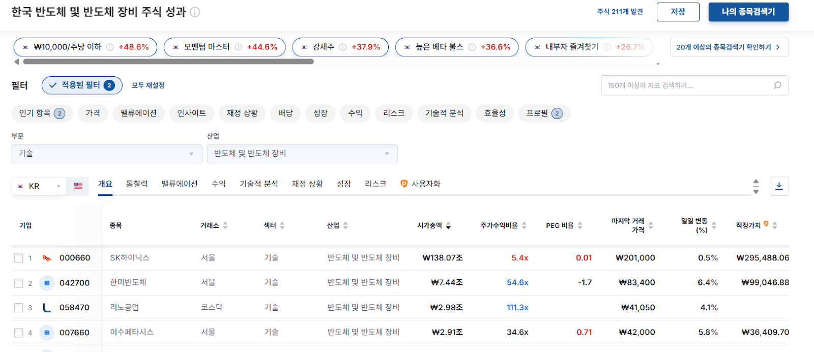 인베스팅닷컴 스크리너