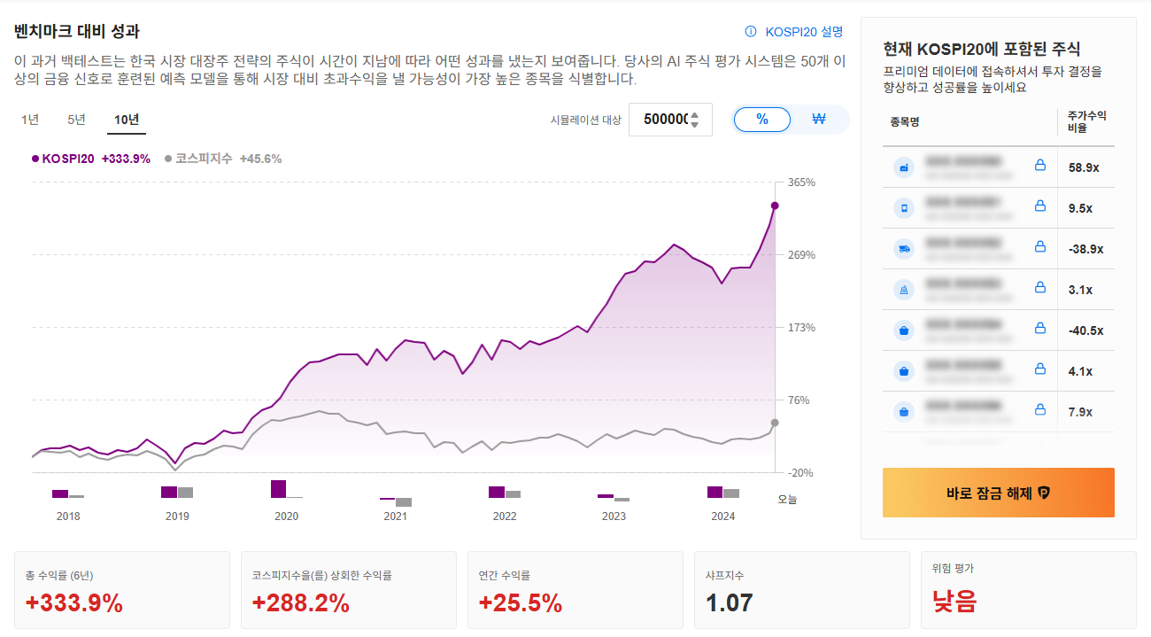 ProPicks AI - 한국 시장 대장주