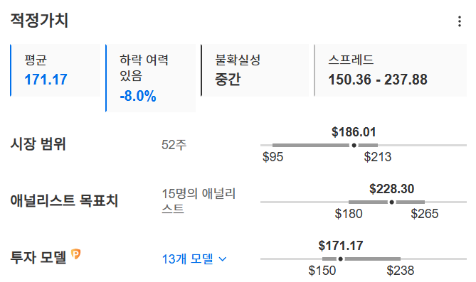 InvestingPro - TSMC - 적정가치