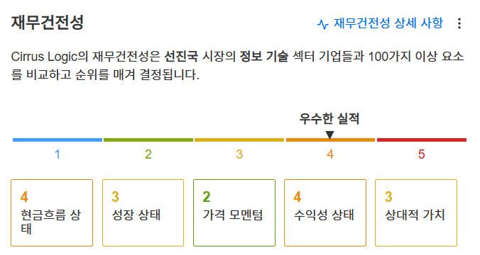 InvestingPro - 시러스 로직 - 재무건전성