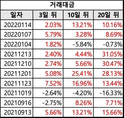 와이지엔터테인먼트_거래대금