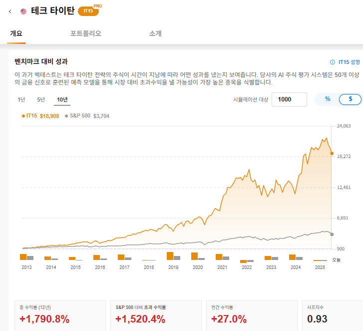 InvestingPro - ProPicks AI - 테크타이탄