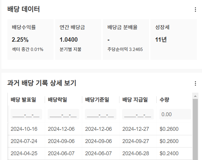 InvestingPro - 뱅크오브아메리카 - 배당