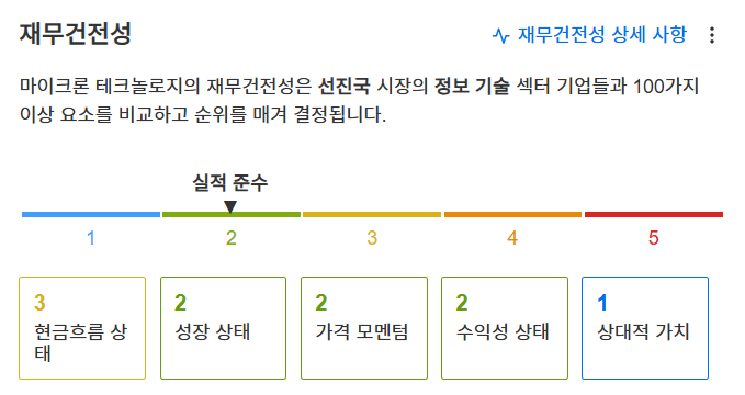 InvestingPro - 마이크론 - 재무건전