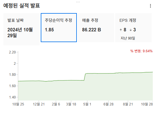 InvestingPro  - 구글 - 예상실적