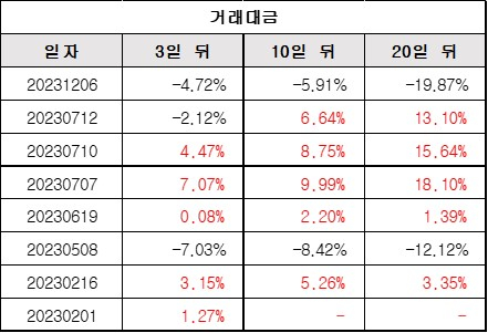 거래대금