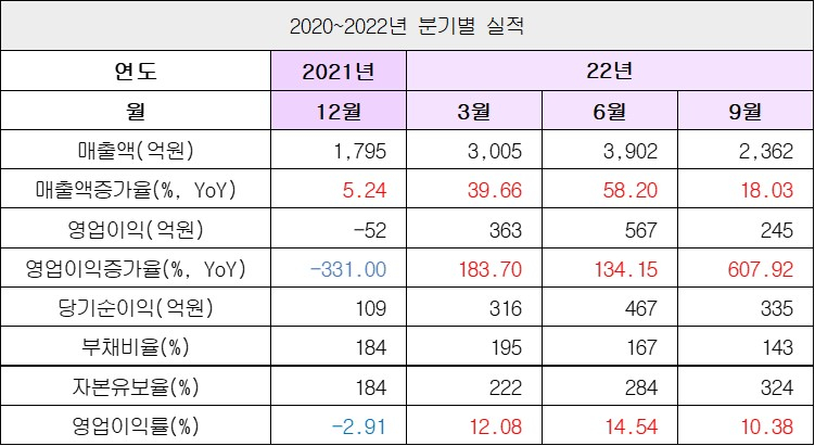 실적2