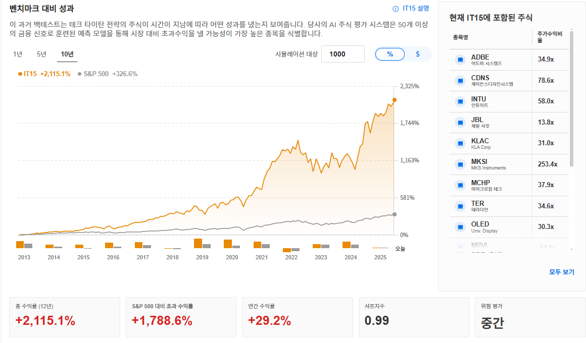 InvestingPro - 테크 타이탄