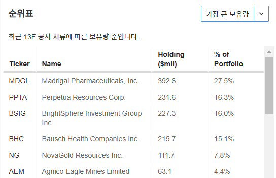 InvestingPro - 존 폴슨 - 보유종목순위