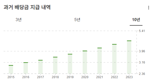 InvestingPro - 존슨앤존슨 - 배당 