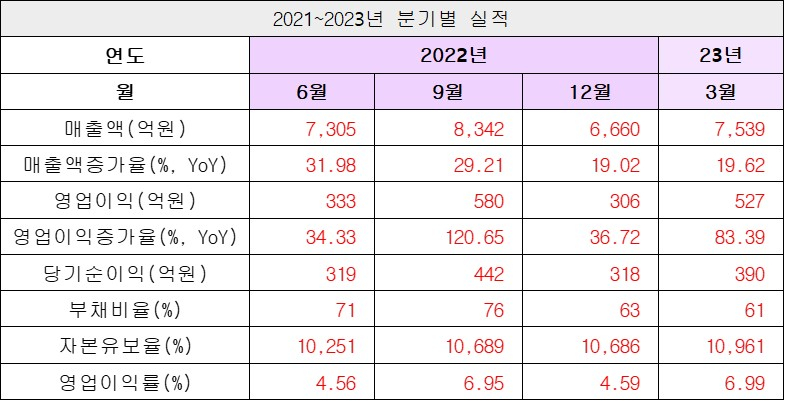 실적2