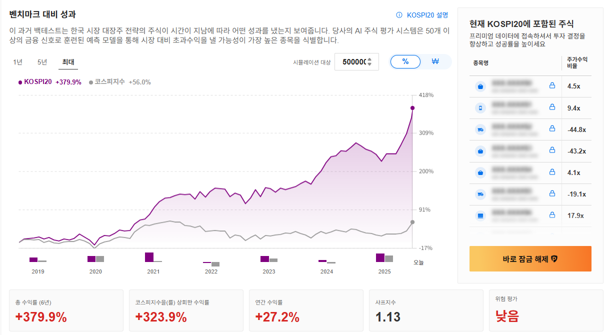 ProPicks AI - 한국시장대장주