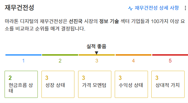 InvestingPro - 마라톤 디지털 홀딩스  - 재무건전성