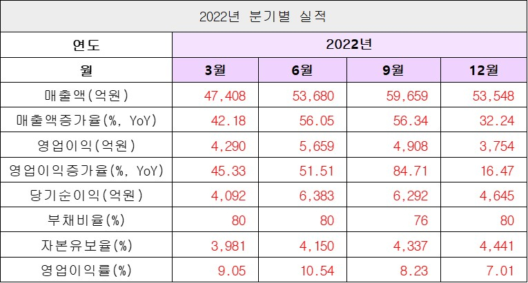 실적2