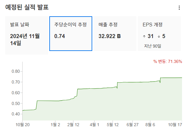 InvestingPro - 엔비디아 - 실적