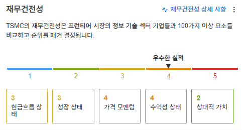 InvestingPro - TSMC - 재무건전성