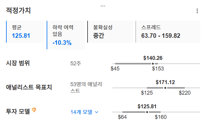 InvestingPro - 엔비디아 - 적정가치