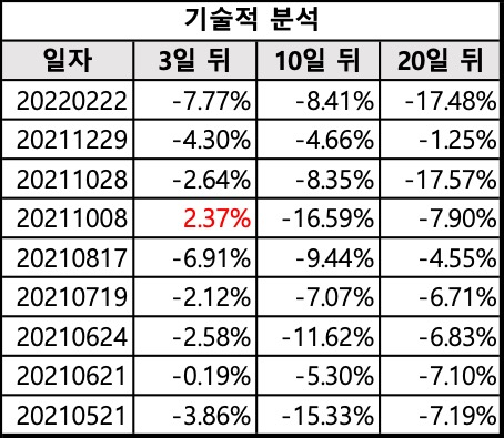 와이지엔터테인먼트_기술적분석