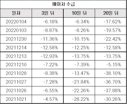 아이엘사이언스_메이저수급