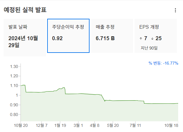 InvestingPro - AMD - 실적