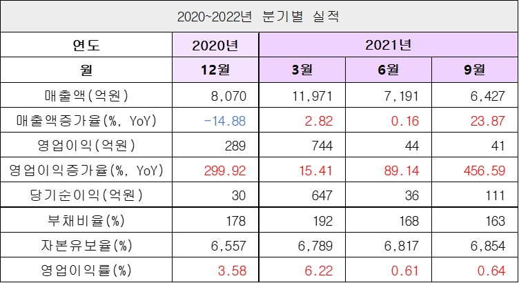 실적1