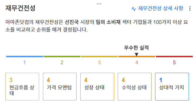 InvestingPro - 아마존 - 재무건전성