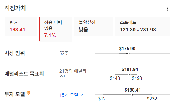 InvestingPro - 펩시코 - 적정가치