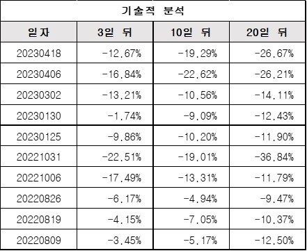 기술적분석