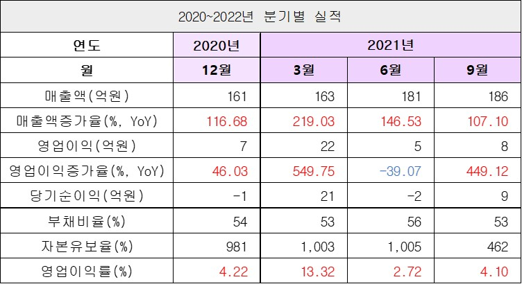 실적1