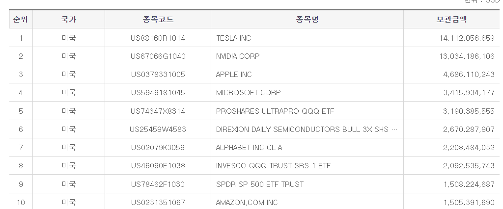 한국예탁결제원 증권정보포털