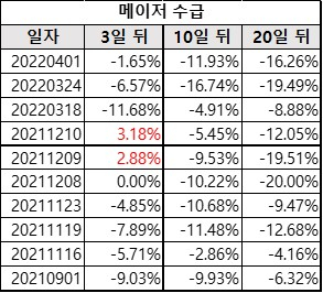 비에이치_메이저수급