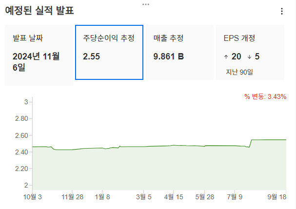 InvestingPro - 퀄컴 - 실적