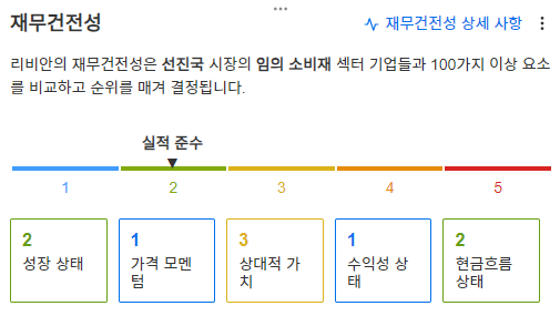 InvestingPro - 리비안 - 재무건전성