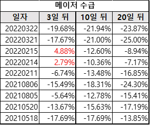 대동_메이저수급