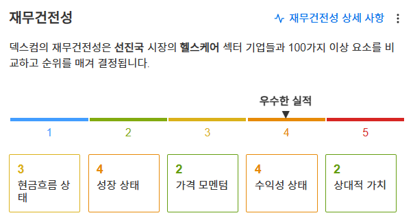 InvestingPro - 덱스컴 - 재무건전성