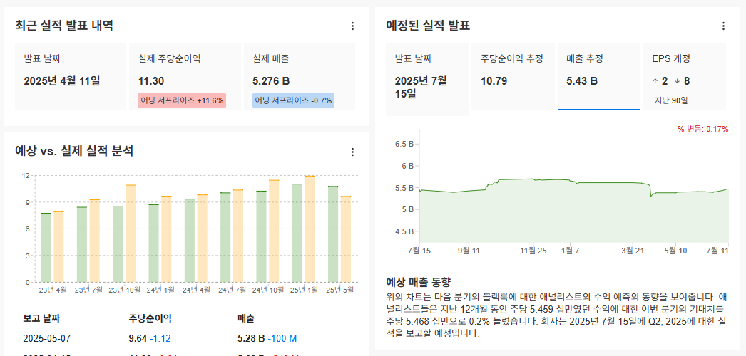 InvestingPro - 블랙록 - 예상실적