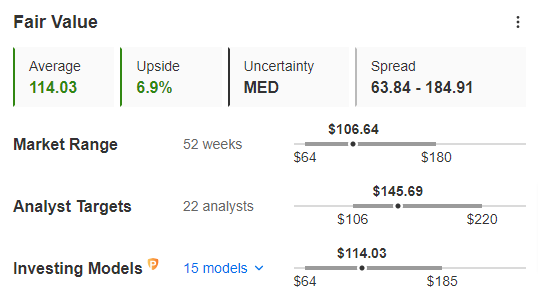 Dell Fair Value