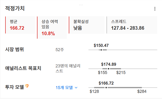 InvestingPro - 존슨앤존슨 - 적정가치