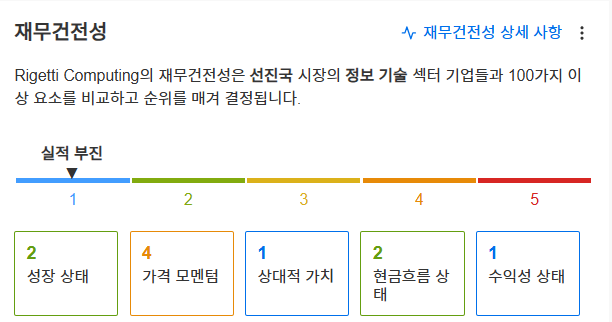 InvestingPro - 리게티 - 재무건전성