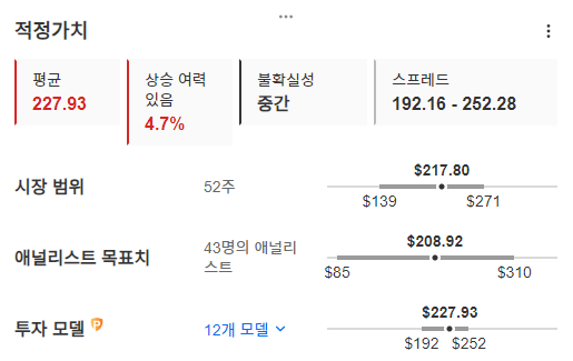 InvestingPro - 테슬라 - 적정가치 