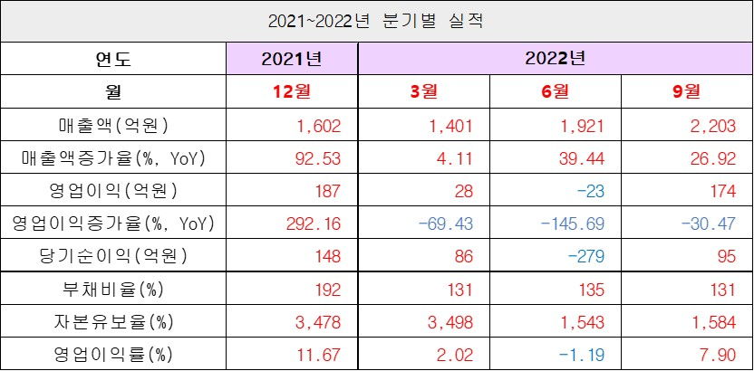 실적1