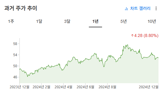 InvestingPro - 레이달리오 - IEMG