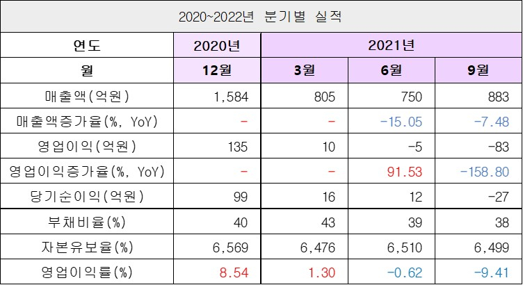 실적1