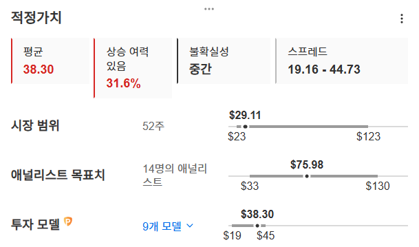 InvestingPro - SMCI - 적정가치