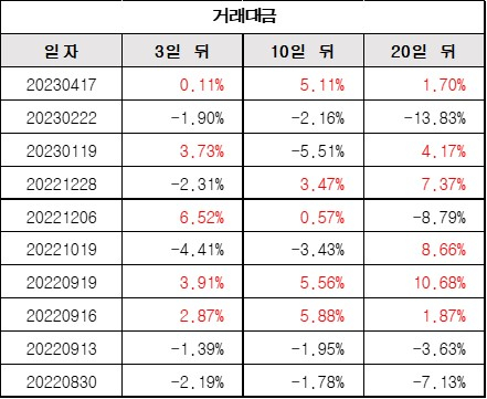 거래대금