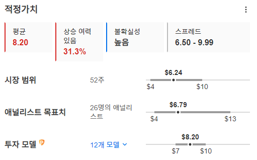 InvestingPro - 니오 - 적정가치 