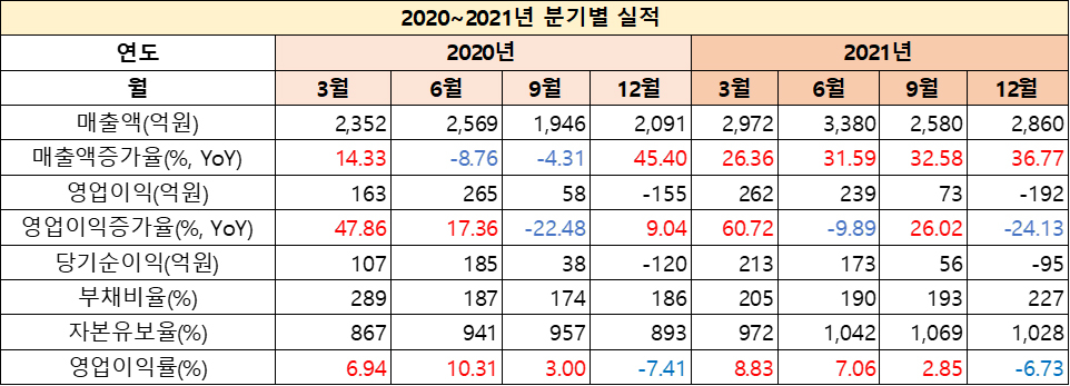 대동_실적