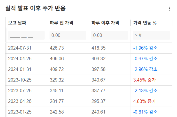 InvestingPro - MS - 주가 반응