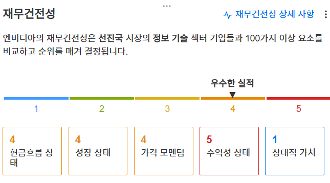 InvestingPro - 엔비디아 재무 건전성